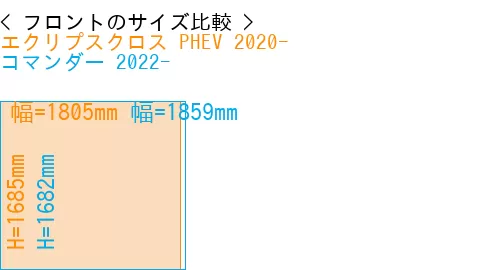 #エクリプスクロス PHEV 2020- + コマンダー 2022-